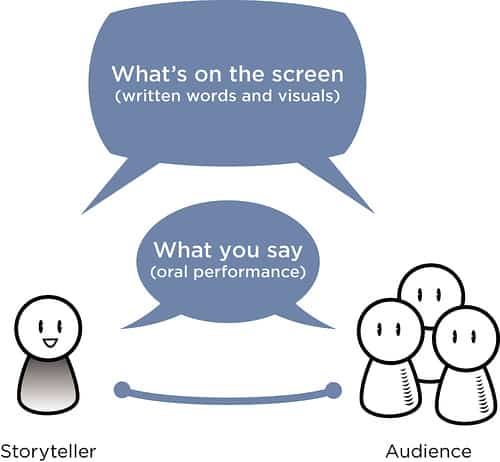Image credit: “Storytelling for User Experience”, ©Rosenfeld Media