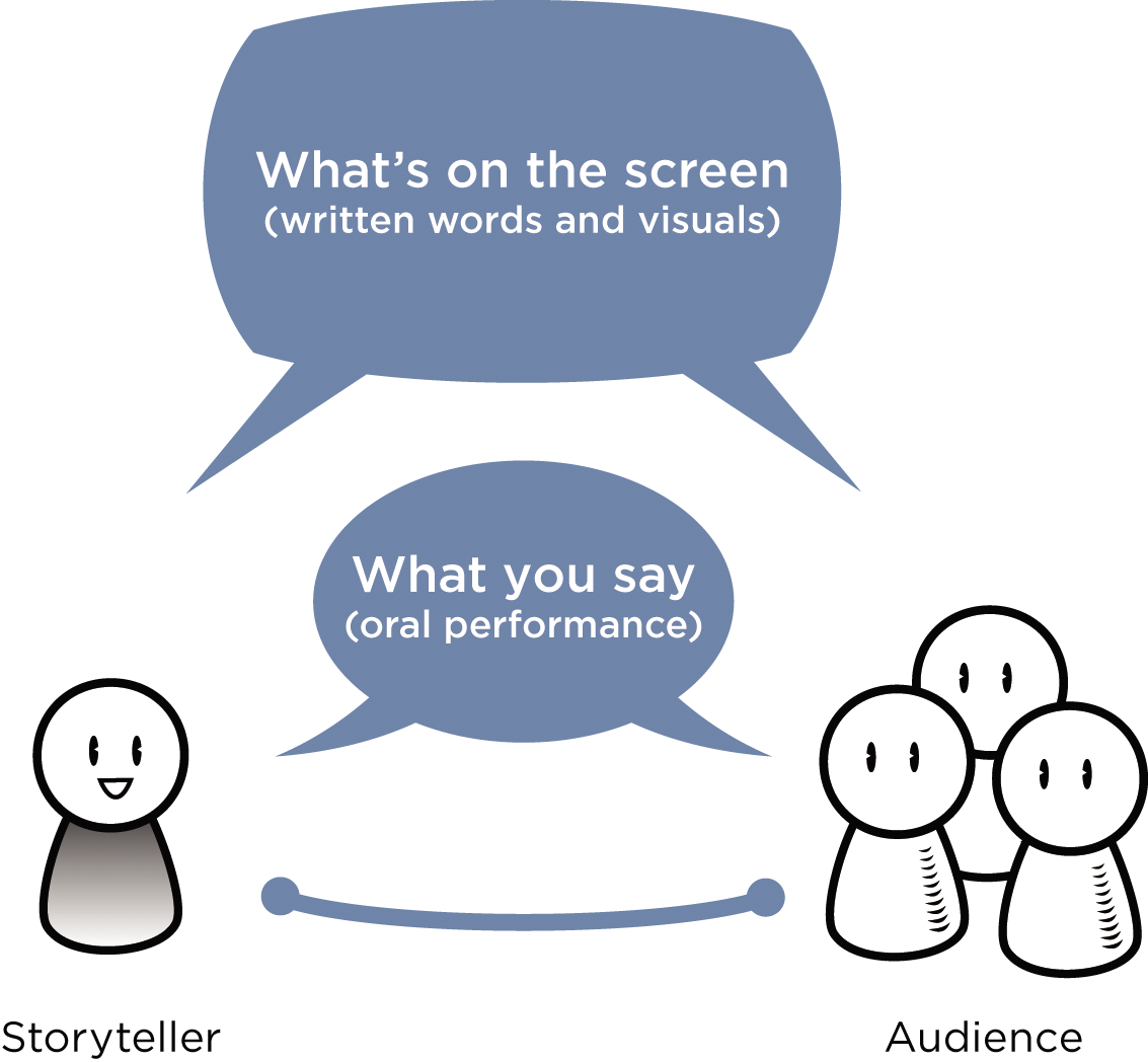A storyteller character talking to an audience. Separate word balloons show that what is said is different from what is seen.